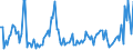 Direction of flow: Total / Type of cargo: Total / Unit of measure: Thousand tonnes / Maritime entity (partner): Belgium / Maritime entity (reporting): Frederiskværk Havn (Frederiksværk Stålvalseværk)