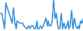 Direction of flow: Total / Type of cargo: Total / Unit of measure: Thousand tonnes / Maritime entity (partner): Belgium / Maritime entity (reporting): Grenå