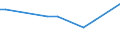 Direction of flow: Total / Type of cargo: Total / Unit of measure: Thousand tonnes / Maritime entity (partner): Belgium / Maritime entity (reporting): Gulfhavnen