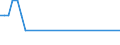 Direction of flow: Total / Type of cargo: Total / Unit of measure: Thousand tonnes / Maritime entity (partner): Belgium / Maritime entity (reporting): Hirtshals