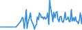 Direction of flow: Total / Type of cargo: Total / Unit of measure: Thousand tonnes / Maritime entity (partner): Belgium / Maritime entity (reporting): Kalundborg