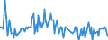 Direction of flow: Total / Type of cargo: Total / Unit of measure: Thousand tonnes / Maritime entity (partner): Belgium / Maritime entity (reporting): Køge