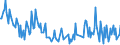 Direction of flow: Total / Type of cargo: Total / Unit of measure: Thousand tonnes / Maritime entity (partner): Belgium / Maritime entity (reporting): Kolding