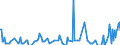 Direction of flow: Total / Type of cargo: Total / Unit of measure: Thousand tonnes / Maritime entity (partner): Belgium / Maritime entity (reporting): Odense