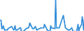 Direction of flow: Total / Type of cargo: Total / Unit of measure: Thousand tonnes / Maritime entity (partner): Belgium / Maritime entity (reporting): Odense