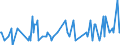 Direction of flow: Total / Type of cargo: Total / Unit of measure: Thousand tonnes / Maritime entity (partner): Belgium / Maritime entity (reporting): Randers