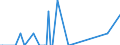 Direction of flow: Total / Type of cargo: Total / Unit of measure: Thousand tonnes / Maritime entity (partner): Belgium / Maritime entity (reporting): Rønne