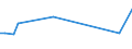 Direction of flow: Total / Type of cargo: Total / Unit of measure: Thousand tonnes / Maritime entity (partner): Belgium / Maritime entity (reporting): Stigsnaes Inter Terminal