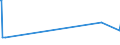 Direction of flow: Total / Type of cargo: Total / Unit of measure: Thousand tonnes / Maritime entity (partner): Belgium / Maritime entity (reporting): Studstrupværkets Havn