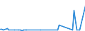 Direction of flow: Total / Type of cargo: Total / Unit of measure: Thousand tonnes / Maritime entity (partner): Belgium / Maritime entity (reporting): Thyborøn