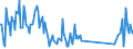 Direction of flow: Total / Type of cargo: Total / Unit of measure: Thousand tonnes / Maritime entity (partner): Belgium / Maritime entity (reporting): Vejle