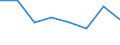 Direction of flow: Total / Type of cargo: Total / Unit of measure: Thousand tonnes / Maritime entity (partner): Belgium / Maritime entity (reporting): Vordingborg Havn