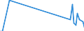 Direction of flow: Total / Type of cargo: Total / Unit of measure: Thousand tonnes / Maritime entity (partner): Bulgaria / Maritime entity (reporting): Århus