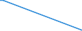 Direction of flow: Total / Type of cargo: Total / Unit of measure: Thousand tonnes / Maritime entity (partner): Bulgaria / Maritime entity (reporting): Kalundborg
