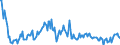 Direction of flow: Total / Type of cargo: Total / Unit of measure: Thousand tonnes / Maritime entity (partner): Denmark / Maritime entity (reporting): Denmark