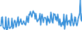 Direction of flow: Total / Type of cargo: Total / Unit of measure: Thousand tonnes / Maritime entity (partner): Denmark / Maritime entity (reporting): Aabenraa