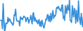 Direction of flow: Total / Type of cargo: Total / Unit of measure: Thousand tonnes / Maritime entity (partner): Denmark / Maritime entity (reporting): Aalborg