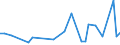 Direction of flow: Total / Type of cargo: Total / Unit of measure: Thousand tonnes / Maritime entity (partner): Denmark / Maritime entity (reporting): Asnæs Inter Terminal