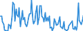 Direction of flow: Total / Type of cargo: Total / Unit of measure: Thousand tonnes / Maritime entity (partner): Denmark / Maritime entity (reporting): Avedøreværkets Havn