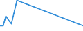 Direction of flow: Total / Type of cargo: Total / Unit of measure: Thousand tonnes / Maritime entity (partner): Denmark / Maritime entity (reporting): Ensted Inter Terminal