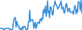 Direction of flow: Total / Type of cargo: Total / Unit of measure: Thousand tonnes / Maritime entity (partner): Denmark / Maritime entity (reporting): Esbjerg