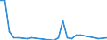 Direction of flow: Total / Type of cargo: Total / Unit of measure: Thousand tonnes / Maritime entity (partner): Denmark / Maritime entity (reporting): Hirtshals