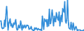 Total / Total / Thousand tonnes / Denmark / Asnæsværkets Havn