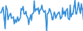 Direction of flow: Total / Type of cargo: Total / Unit of measure: Thousand tonnes / Maritime entity (partner): Total / Maritime entity (reporting): Kunda