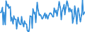 Direction of flow: Total / Type of cargo: Total / Unit of measure: Thousand tonnes / Maritime entity (partner): Total / Maritime entity (reporting): Pärnu