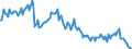 Direction of flow: Total / Type of cargo: Total / Unit of measure: Thousand tonnes / Maritime entity (partner): Total / Maritime entity (reporting): Tallinn