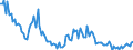 Direction of flow: Total / Type of cargo: Total / Unit of measure: Thousand tonnes / Maritime entity (partner): Total / Maritime entity (reporting): Vene-Balti