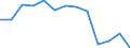 Direction of flow: Total / Type of cargo: Total / Unit of measure: Thousand tonnes / Maritime entity (partner): Total / Maritime entity (reporting): Estonia (confidential data aggregated by Eurostat)