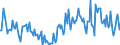 Direction of flow: Total / Type of cargo: Total / Unit of measure: Thousand tonnes / Maritime entity (partner): Belgium / Maritime entity (reporting): Estonia