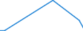 Direction of flow: Total / Type of cargo: Total / Unit of measure: Thousand tonnes / Maritime entity (partner): Belgium / Maritime entity (reporting): Miiduranna