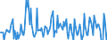 Direction of flow: Total / Type of cargo: Total / Unit of measure: Thousand tonnes / Maritime entity (partner): Belgium / Maritime entity (reporting): Pärnu