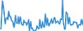 Direction of flow: Total / Type of cargo: Total / Unit of measure: Thousand tonnes / Maritime entity (partner): Belgium / Maritime entity (reporting): Tallinn