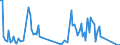 Direction of flow: Total / Type of cargo: Total / Unit of measure: Thousand tonnes / Maritime entity (partner): Belgium / Maritime entity (reporting): Vene-Balti