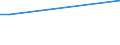 Direction of flow: Total / Type of cargo: Total / Unit of measure: Thousand tonnes / Maritime entity (partner): Bulgaria / Maritime entity (reporting): Estonia