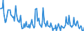 Direction of flow: Total / Type of cargo: Total / Unit of measure: Thousand tonnes / Maritime entity (partner): Denmark / Maritime entity (reporting): Estonia