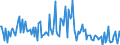 Direction of flow: Total / Type of cargo: Total / Unit of measure: Thousand tonnes / Maritime entity (partner): Denmark / Maritime entity (reporting): Kunda