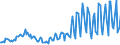 Direction of flow: Total / Type of cargo: Total / Unit of measure: Thousand tonnes / Maritime entity (partner): Denmark / Maritime entity (reporting): Pärnu