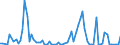 Flussrichtung: Insgesamt / Ladungsart: Insgesamt / Maßeinheit: Tausend Tonnen / Seeverkehr (Partnereinheit): Dänemark / Seeverkehr (Meldeeinheit): Sillamäe