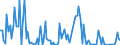 Direction of flow: Total / Type of cargo: Total / Unit of measure: Thousand tonnes / Maritime entity (partner): Denmark / Maritime entity (reporting): Vene-Balti