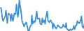 Direction of flow: Total / Type of cargo: Total / Unit of measure: Thousand tonnes / Maritime entity (partner): Germany / Maritime entity (reporting): Estonia