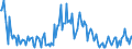 Direction of flow: Total / Type of cargo: Total / Unit of measure: Thousand tonnes / Maritime entity (partner): Germany / Maritime entity (reporting): Kunda