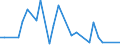 Direction of flow: Total / Type of cargo: Total / Unit of measure: Thousand tonnes / Maritime entity (partner): Germany / Maritime entity (reporting): Miiduranna