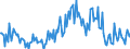 Direction of flow: Total / Type of cargo: Total / Unit of measure: Thousand tonnes / Maritime entity (partner): Germany / Maritime entity (reporting): Pärnu