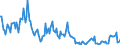 Direction of flow: Total / Type of cargo: Total / Unit of measure: Thousand tonnes / Maritime entity (partner): Germany / Maritime entity (reporting): Tallinn