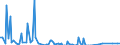 Direction of flow: Total / Type of cargo: Total / Unit of measure: Thousand tonnes / Maritime entity (partner): Germany / Maritime entity (reporting): Vene-Balti