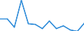 Direction of flow: Total / Type of cargo: Total / Unit of measure: Thousand tonnes / Maritime entity (partner): Germany / Maritime entity (reporting): Estonia (confidential data aggregated by Eurostat)